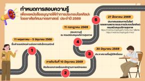 กำหนดการขอใบอนุญาตประกอบโรคศิลปะโดยอาศัยทัศนมาตรศาสตร์ ปี 2569